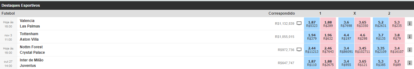 odds em rosa na Betfair