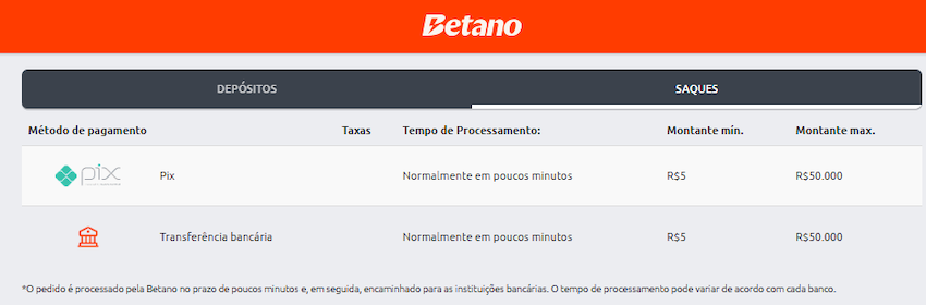 Métodos de saque disponíveis na Betano