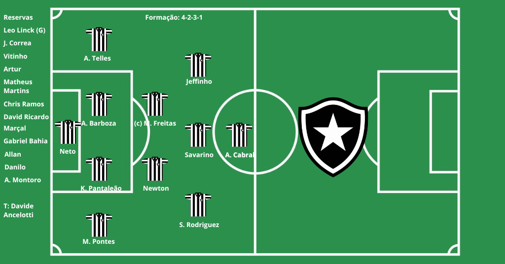 Escalação Botafogo