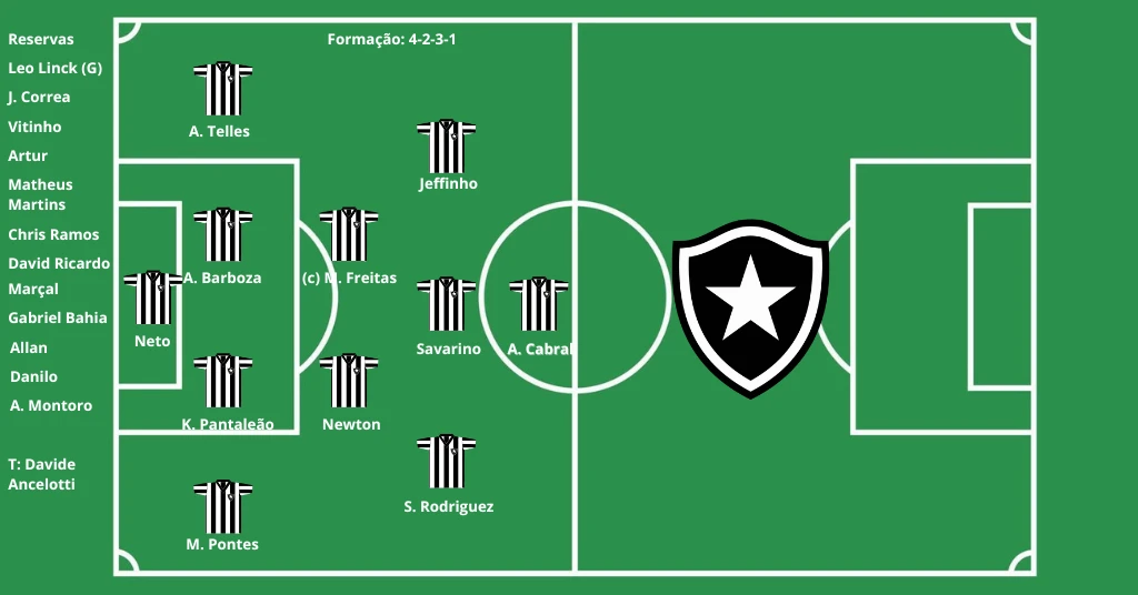Escalação Botafogo