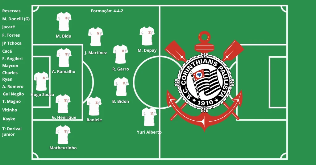 Escalação Corinthians