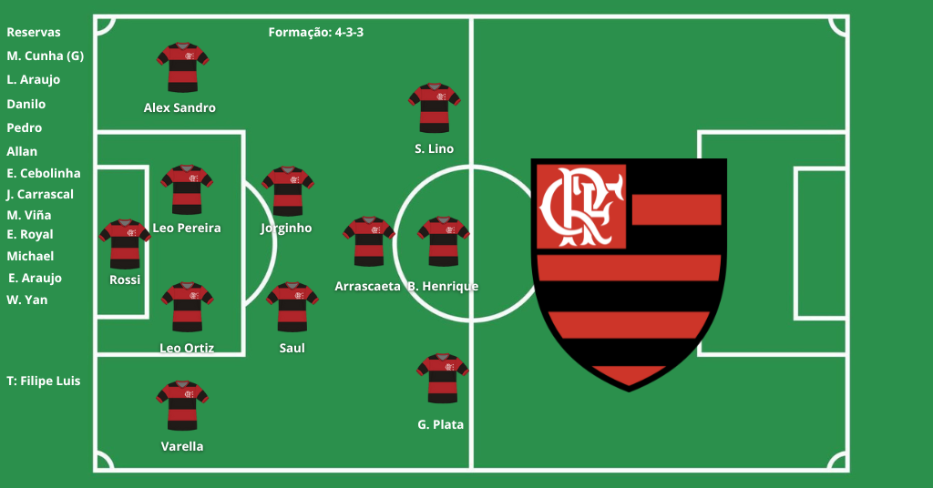 Escalação Flamengo