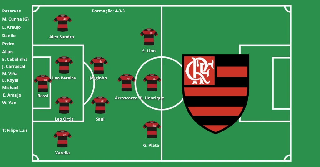 Escalação Flamengo