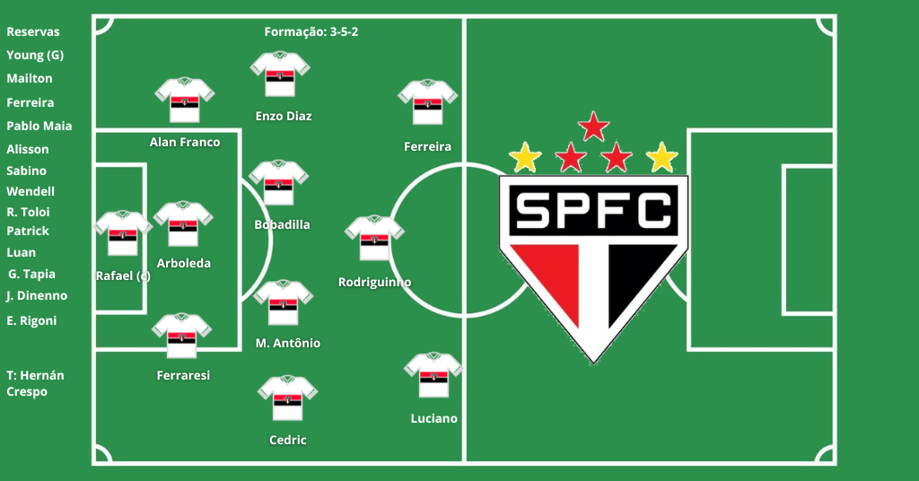 Escalação São Paulo