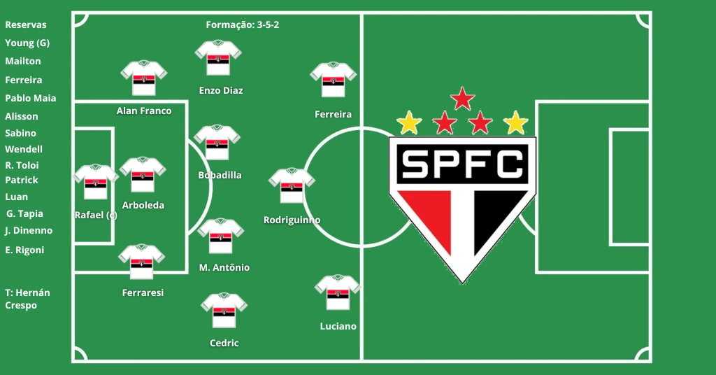 Escalação São Paulo