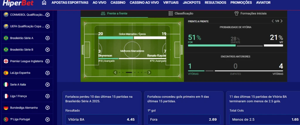 Dicas hiperbet Brasileirão