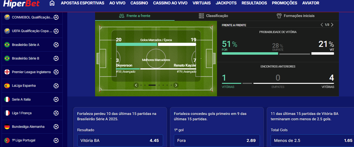 Dicas hiperbet Brasileirão