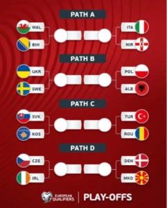 Repescagem europeia da Copa do Mundo 2026