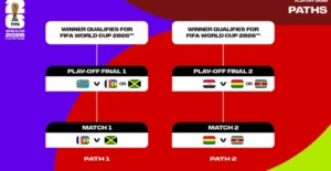 Repescagem intercontinental da Copa do Mundo 2026