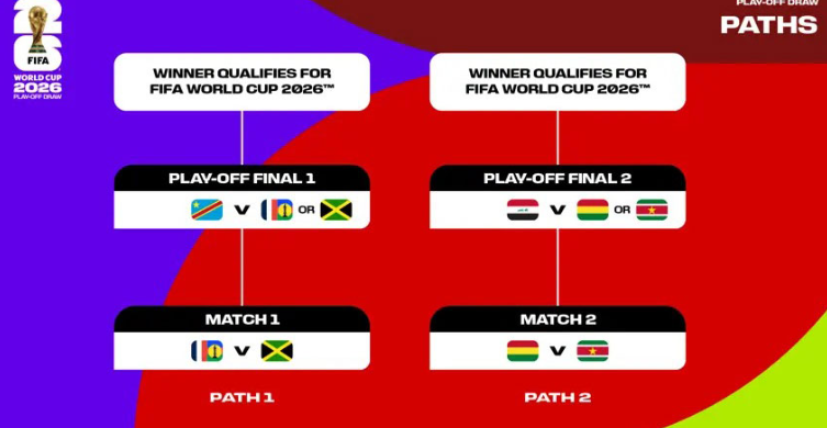 Repescagem intercontinental da Copa do Mundo 2026